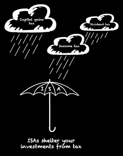 Stocks and shares ISAs: everything you need to know