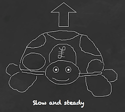 The Slow and Steady passive portfolio update: Q1 2023