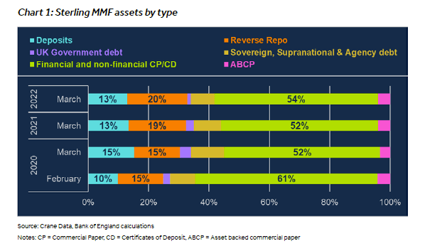 What are money market funds?