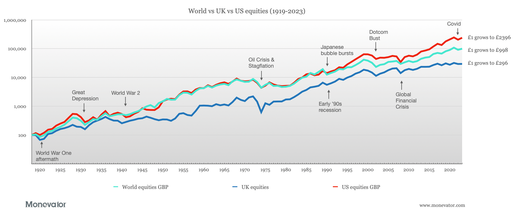 A new long-term World index for GBP investors