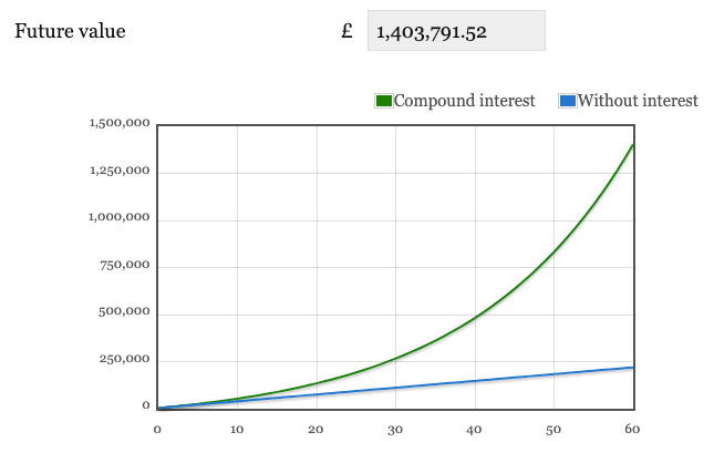 How to think about Junior SIPP asset allocation