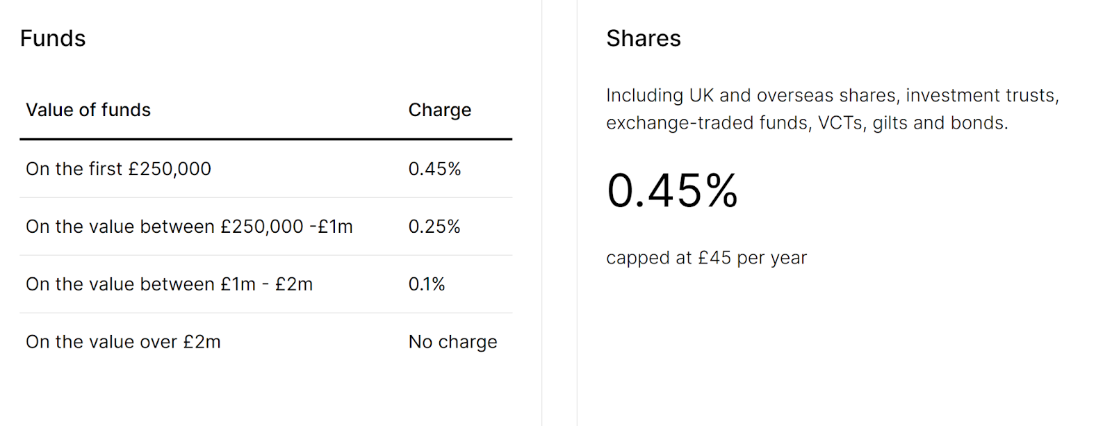 Which investment platform do I use and why?